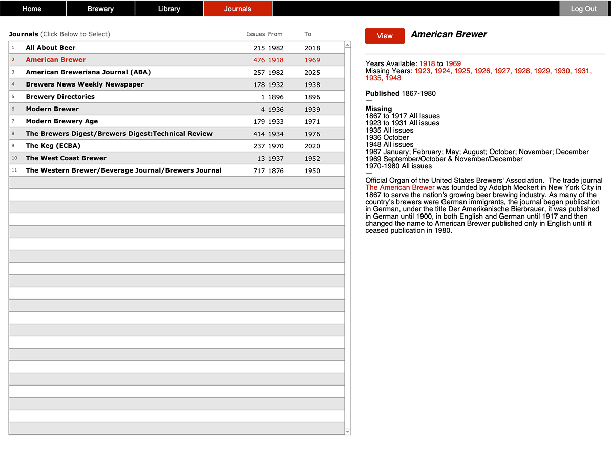 ABA Journal Database